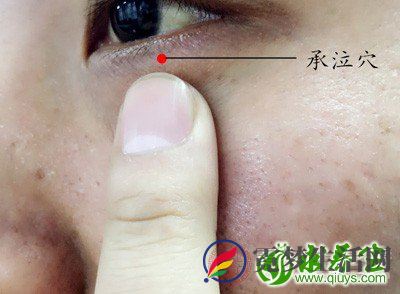 位于眼球正下方,约在眼廓骨附近 位于眼球正下方,约在眼廓骨附近